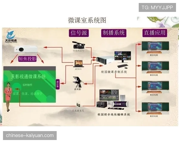智能颜色校正系统保证多机位画面一致性 提升制作水准